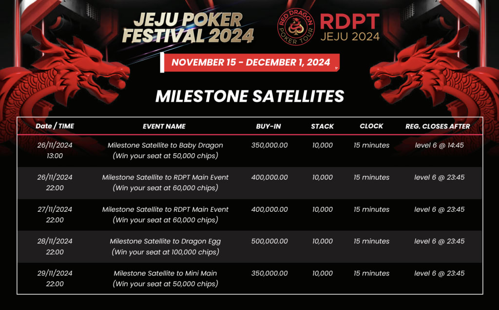 Jeju Poker Festival 2024 heading your way with over KRW 4 Billion (~USD 2.87M) in guarantees